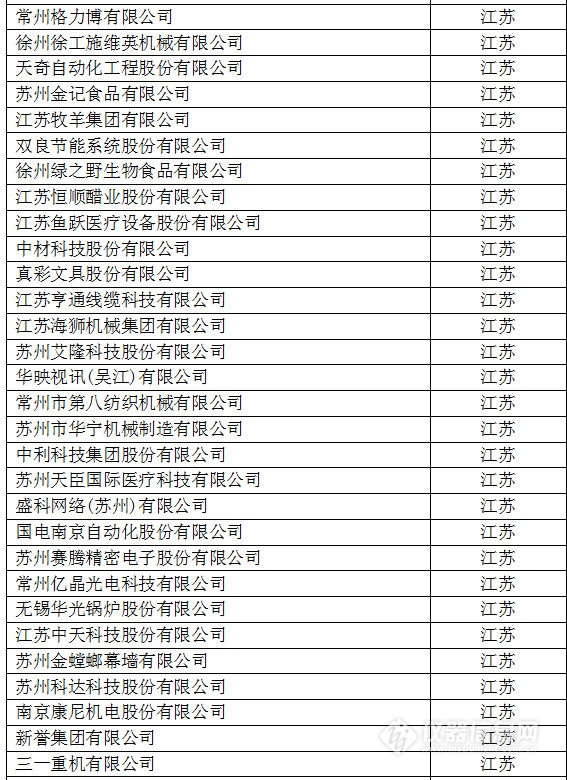 中國創新企業1000強，儀器公司占8席!