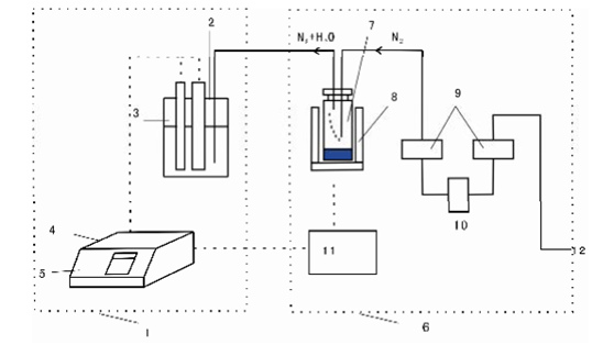 符合SH-T1770的聚乙烯(PE)塑料粒子水分檢測-卡爾費休庫侖法+水分蒸發器 符合SH-T1770的聚乙烯(PE)塑料粒子水分檢測-卡爾費休庫侖法+水分蒸發器